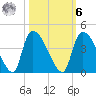 Brown Island tide chart for Monday, October 6, 2025