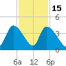 Brown Island tide chart for Saturday, November 15, 2025