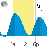 Brown Island tide chart for Wednesday, November 5, 2025