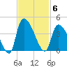 Brown Island tide chart for Thursday, November 6, 2025