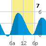 Brown Island tide chart for Friday, November 7, 2025