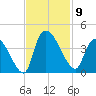 Brown Island tide chart for Sunday, November 9, 2025
