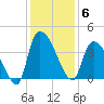 Brown Island tide chart for Saturday, December 6, 2025