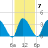 Brown Island tide chart for Wednesday, January 7, 2026