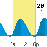 Brown Island tide chart for Friday, February 20, 2026