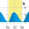 Brown Island tide chart for Friday, February 6, 2026