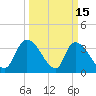Brown Island tide chart for Sunday, March 15, 2026