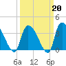 Brown Island tide chart for Friday, March 20, 2026