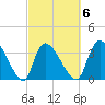 Brown Island tide chart for Friday, March 6, 2026