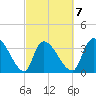 Brown Island tide chart for Saturday, March 7, 2026