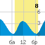 Brown Island tide chart for Sunday, March 8, 2026