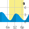 Brown Island tide chart for Monday, March 9, 2026