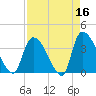 Brown Island tide chart for Thursday, April 16, 2026