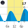 Brown Island tide chart for Friday, April 17, 2026