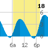 Brown Island tide chart for Saturday, April 18, 2026