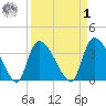 Brown Island tide chart for Wednesday, April 1, 2026