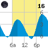 Brown Island tide chart for Saturday, May 16, 2026