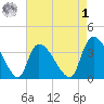 Brown Island tide chart for Friday, May 1, 2026