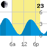 Brown Island tide chart for Saturday, May 23, 2026