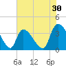 Brown Island tide chart for Saturday, May 30, 2026