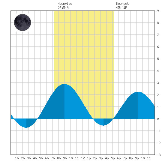Browns Bay tide chart for Wednesday, January 13, 2021