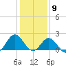 Browns Bay tide chart for Saturday, January 9, 2021