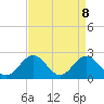 Browns Bay tide chart for Thursday, April 8, 2021