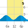 Browns Bay tide chart for Wednesday, May 5, 2021