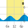 Browns Bay tide chart for Tuesday, June 8, 2021