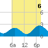 Browns Bay tide chart for Tuesday, July 6, 2021
