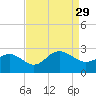 Browns Bay tide chart for Sunday, August 29, 2021