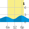 Browns Bay tide chart for Wednesday, September 1, 2021