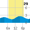 Browns Bay tide chart for Wednesday, September 29, 2021