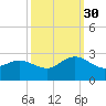 Browns Bay tide chart for Thursday, September 30, 2021