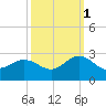 Browns Bay tide chart for Friday, October 1, 2021