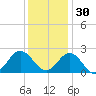 Browns Bay tide chart for Tuesday, November 30, 2021