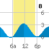 Browns Bay tide chart for Monday, November 8, 2021