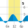 Browns Bay tide chart for Wednesday, January 5, 2022