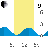 Browns Bay tide chart for Sunday, January 9, 2022