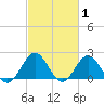 Browns Bay tide chart for Tuesday, March 1, 2022