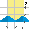 Browns Bay tide chart for Tuesday, April 12, 2022