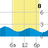 Browns Bay tide chart for Friday, April 8, 2022