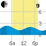 Browns Bay tide chart for Saturday, April 9, 2022