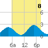 Browns Bay tide chart for Friday, July 8, 2022