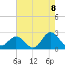 Browns Bay tide chart for Monday, August 8, 2022