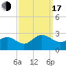 Browns Bay tide chart for Saturday, September 17, 2022