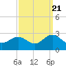 Browns Bay tide chart for Wednesday, September 21, 2022