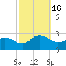 Browns Bay tide chart for Sunday, October 16, 2022
