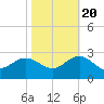 Browns Bay tide chart for Thursday, October 20, 2022