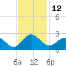 Browns Bay tide chart for Saturday, November 12, 2022